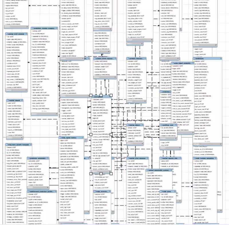 Cover image for Developed a normalized RDBMS for