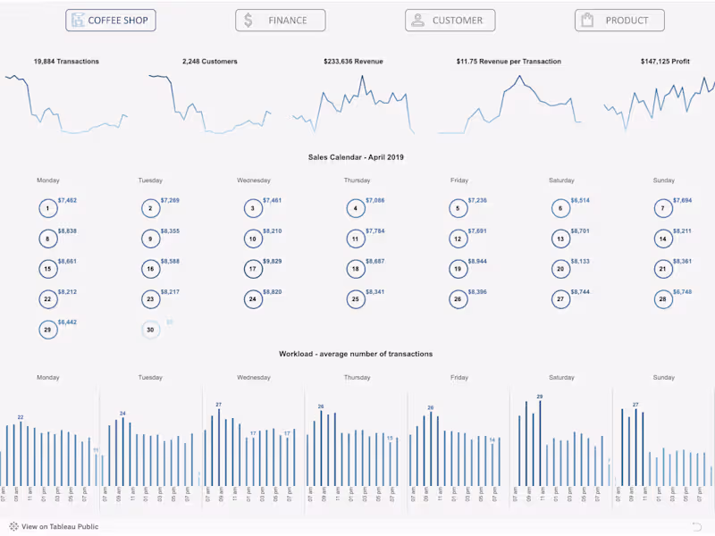 Cover image for Designed Tableau Dashboard