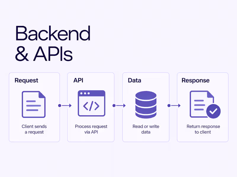 Cover image for Backend & API Engineering