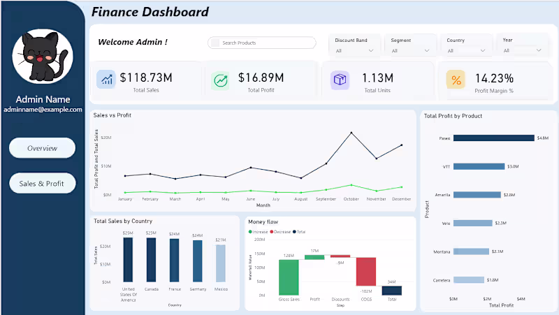 Cover image for Professional Power BI Dashboard & Data Analysis Services