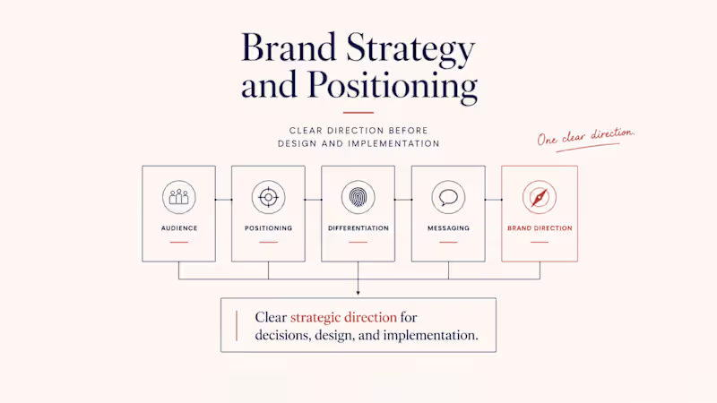 Cover image for Brand Strategy and Positioning