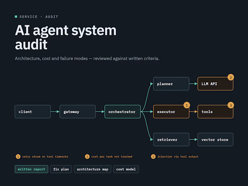 Cover image for AI Agent System Audit: cost, failure modes, written criteria