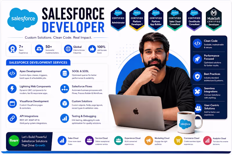 Cover image for Certified Salesforce Developer & Salesforce Administrator