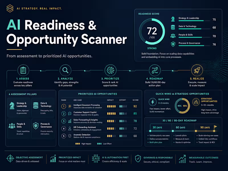 Cover image for AI Readiness & Opportunity Scanner