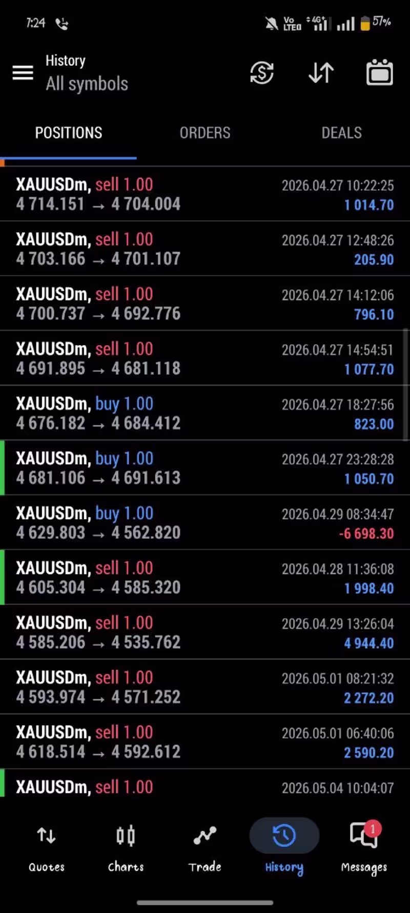 Cover image for Trading History