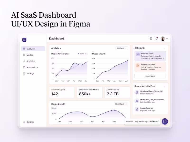 Cover image for AI SaaS Dashboard UI/UX Design That Makes Complex Products Easy 