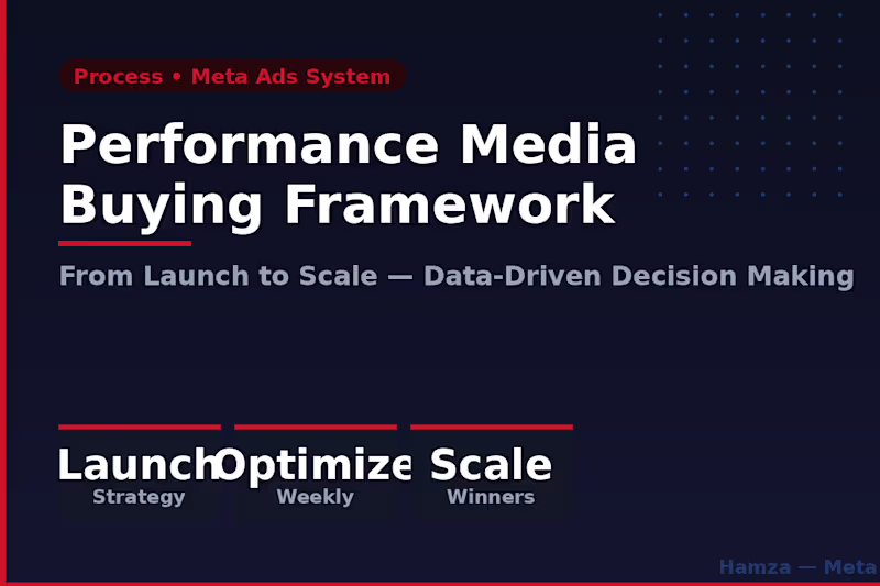 Cover image for Performance Media Buying Framework