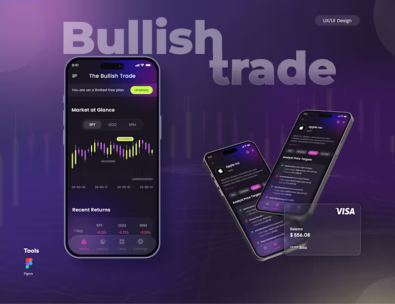 Cover image for Bullish Trade — Trading App Dashboard & Dark UI Concept