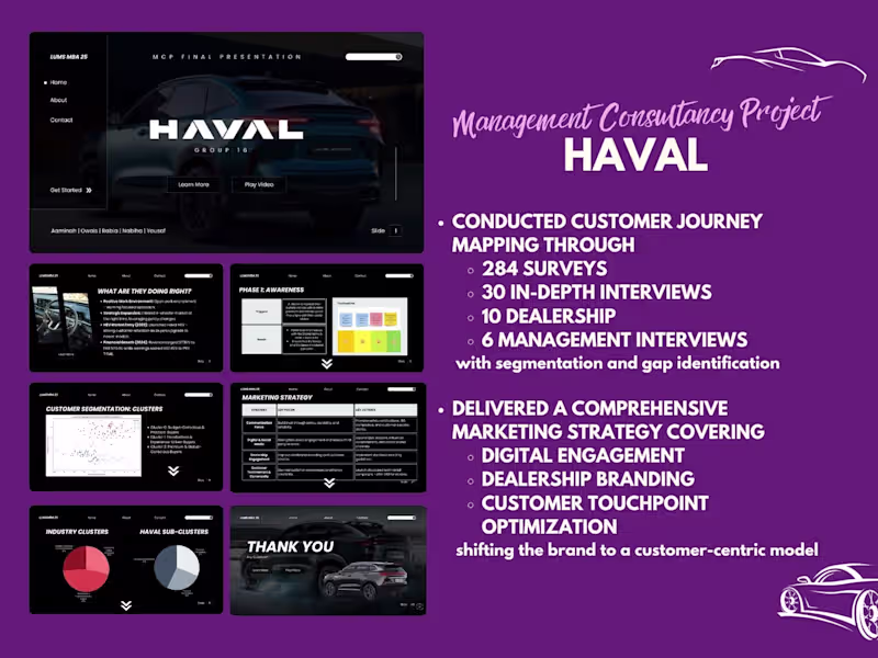 Cover image for Customer Journey Mapping & Marketing Strategy 