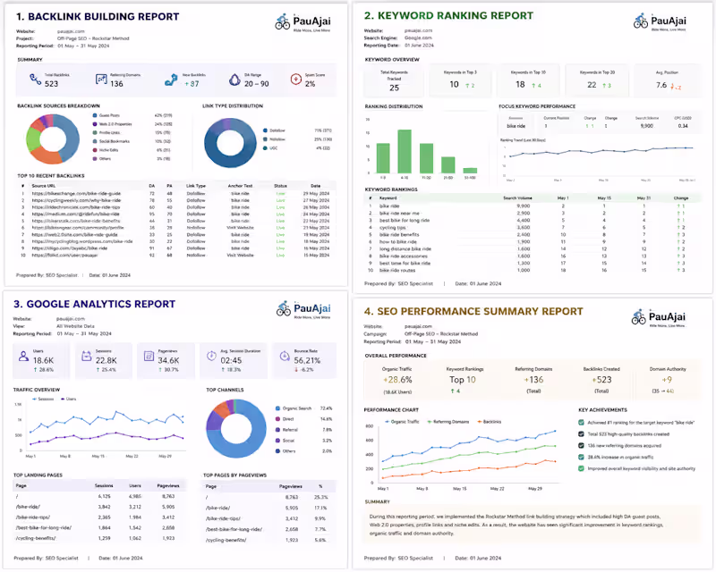 Cover image for SEO Campaign Report – Rockstar