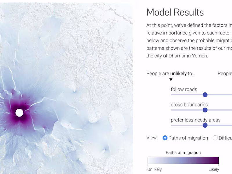 Cover image for Migration Interactive