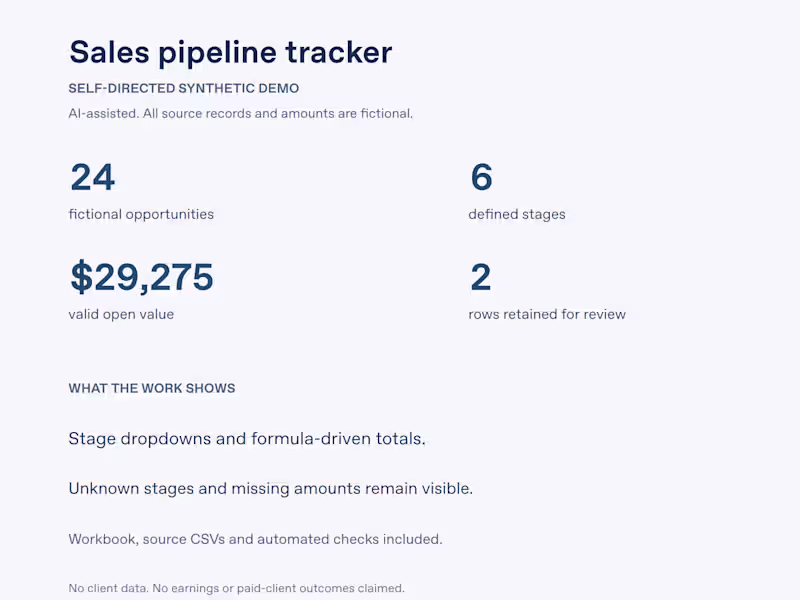 Cover image for Sales pipeline tracker | Synthetic demo