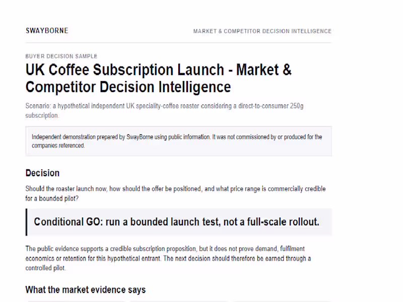 Cover image for UK Coffee Subscription Launch —