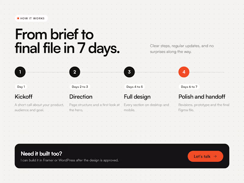Cover image for Landing Page Design in Figma