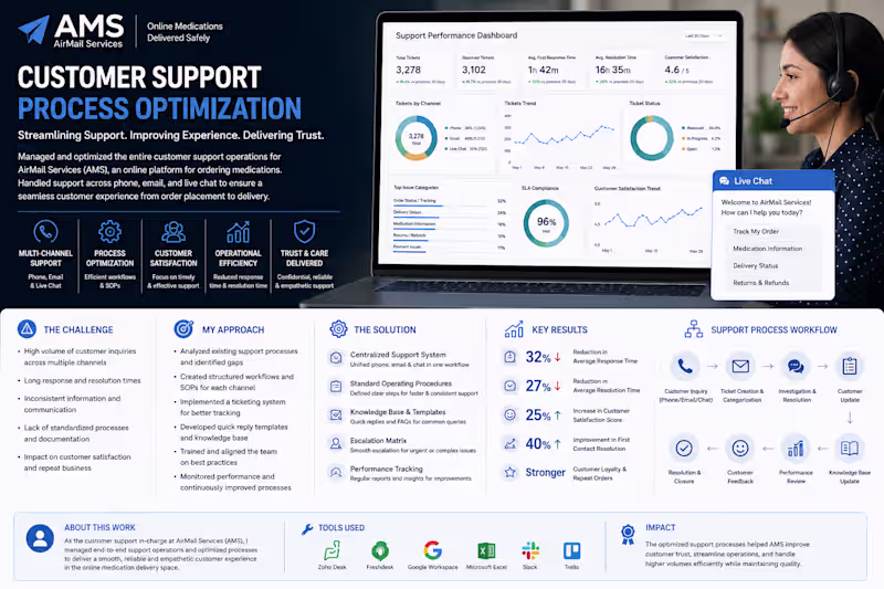 Cover image for As a Customer Support Manager