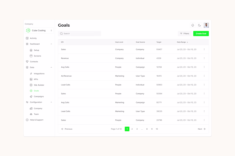 Cover image for datacube — Sales Performance Analytics Platform