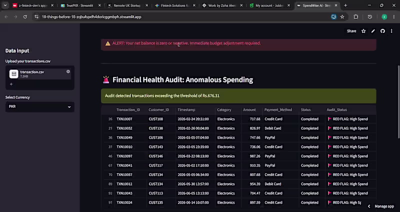 Cover image for AI-Powered Data Dashboard in 2 Weeks