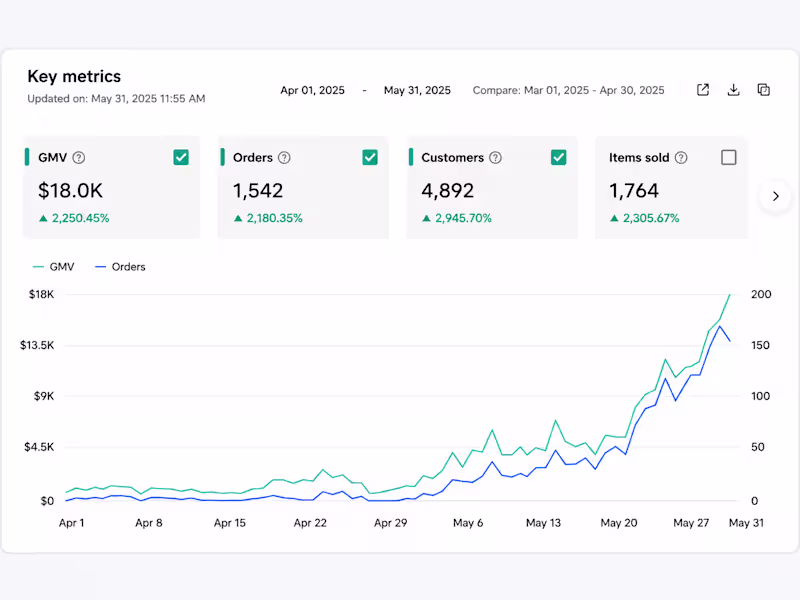 Cover image for TikTok Shop Management | $18K Revenue Growth