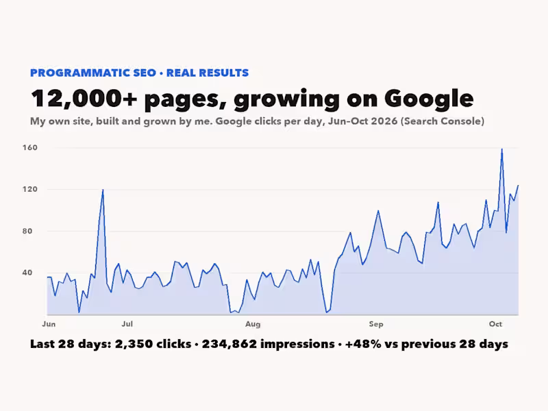 Cover image for Programmatic SEO website: thousands of pages from your data