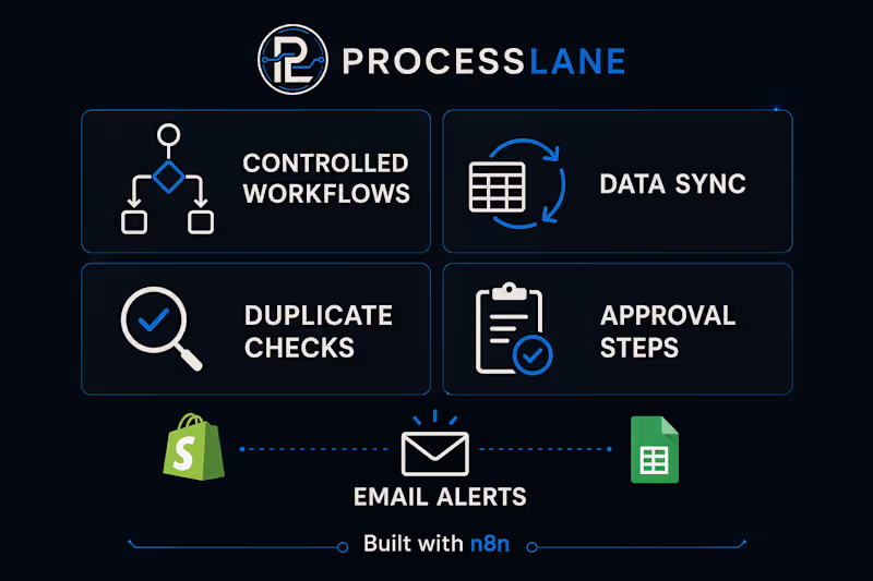Cover image for Retail Inventory & Sales Automation Setup