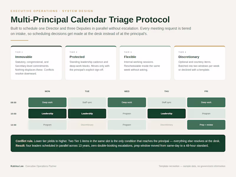 Cover image for Tiered scheduling system for one