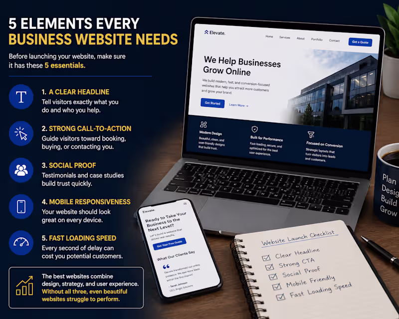 Cover image for 5 Elements Every Business Website