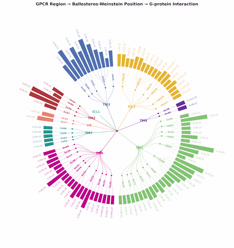 Cover image for Mutational Screening of big biological