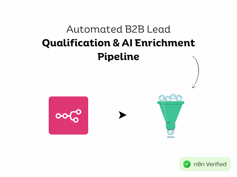 Cover image for Automated B2B Lead Qualification and AI Enrichment