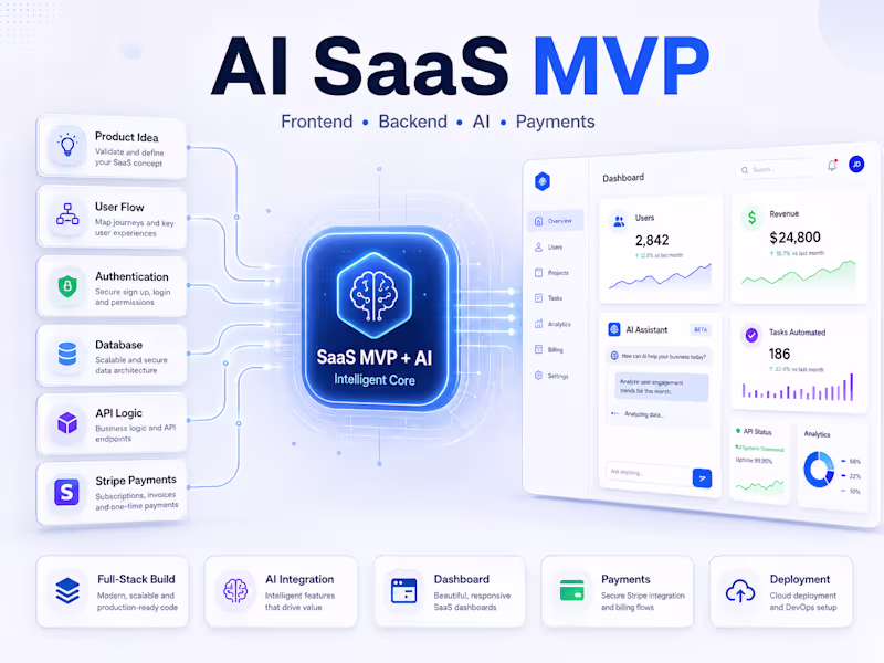 Cover image for SaaS MVP Development with AI Features