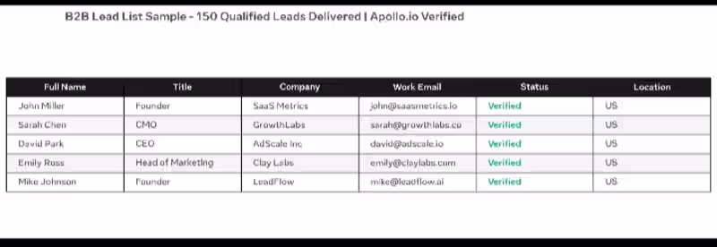 Cover image for B2B Lead Generation System -