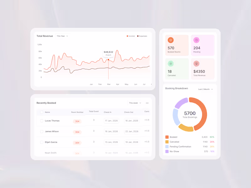 Cover image for Dashboard UI Components – Hotel