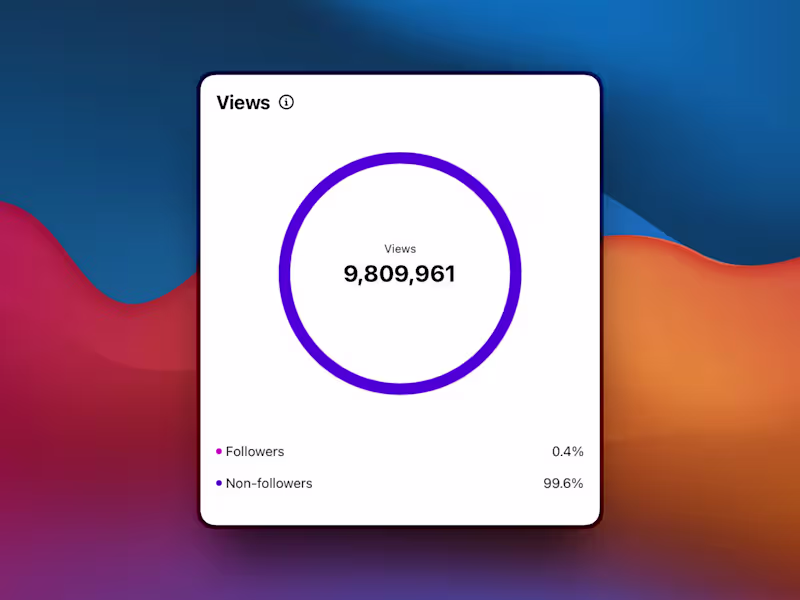 Cover image for Ever wondered why your Instagram page isn’t growing? 60 view...