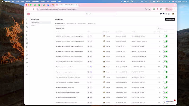 Cover image for Automated Workflows Built