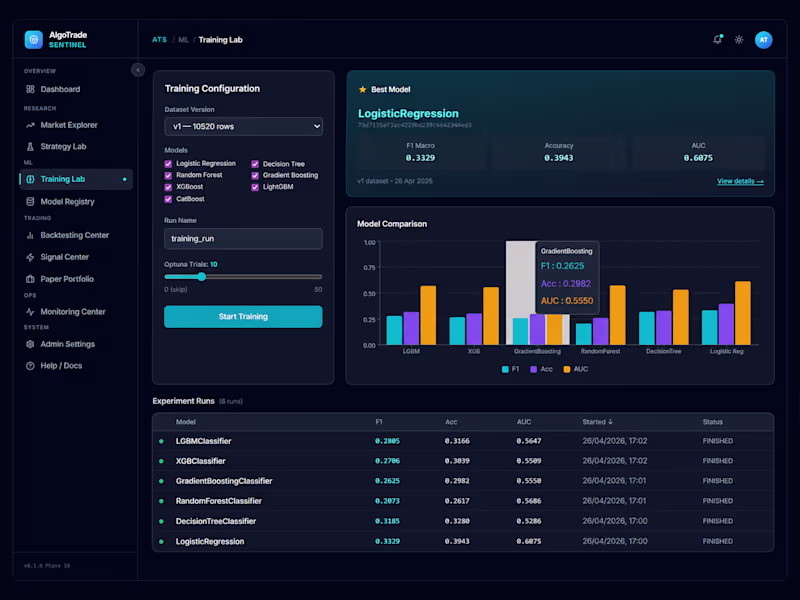 Cover image for AlgoTrade Sentinel — Helps users
