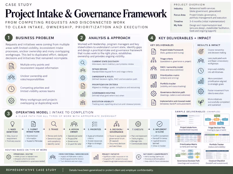 Cover image for Project Intake & Governance Framework