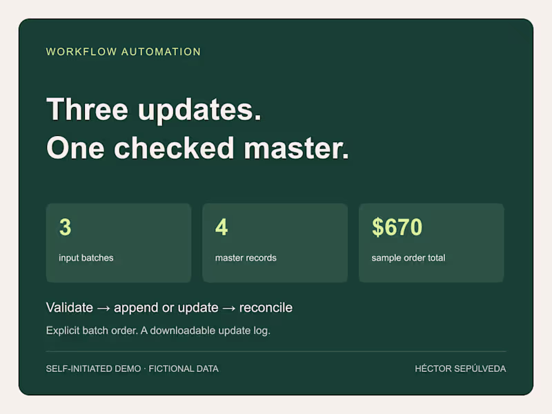 Cover image for Weekly CSV Consolidation with Validation