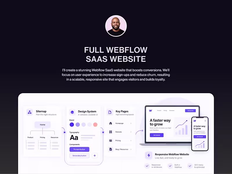 Cover image for Full Webflow  SaaS Website
