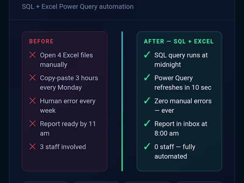 Cover image for I automated a business workflow
