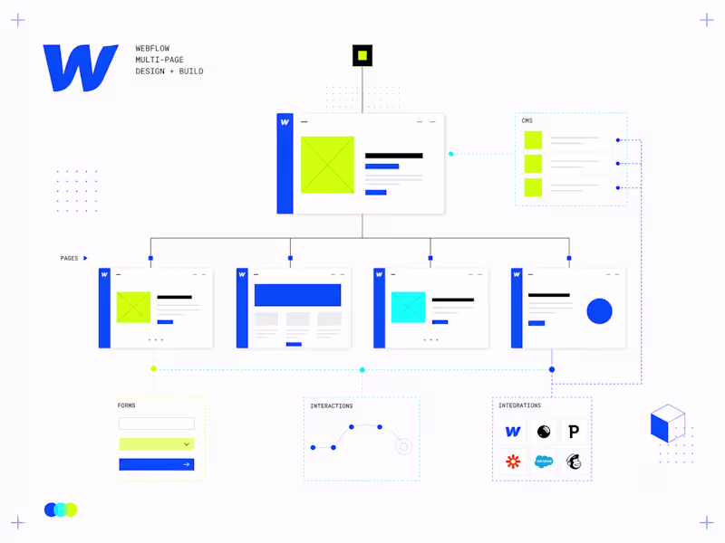 Cover image for Webflow Website — Multi-Page Design + Build