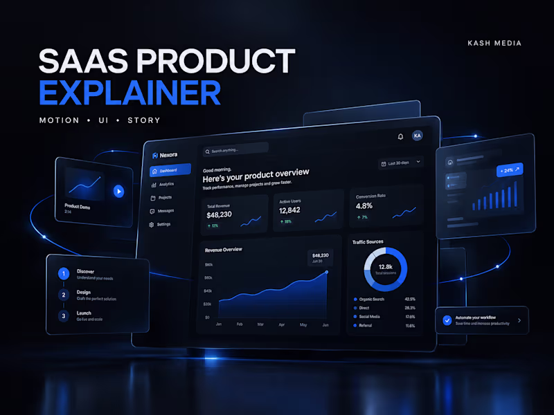 Cover image for SaaS Product Explainer Videos & Motion Design