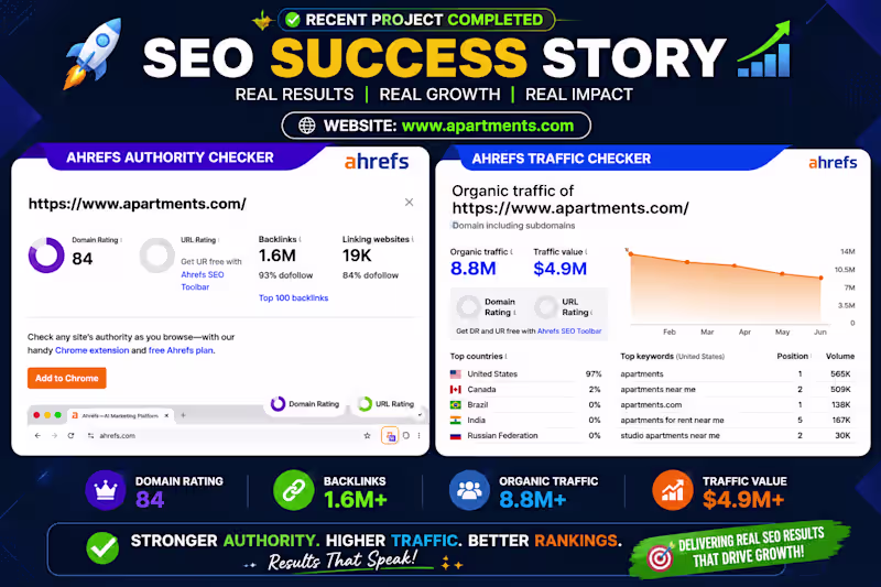 Cover image for SEO Success Story – Authority