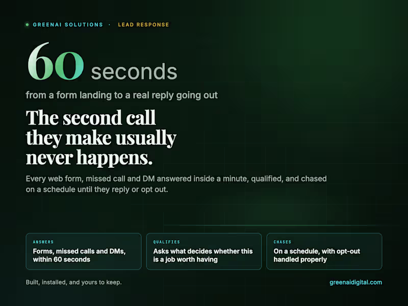 Cover image for Lead Response System - every lead answered in 60 seconds