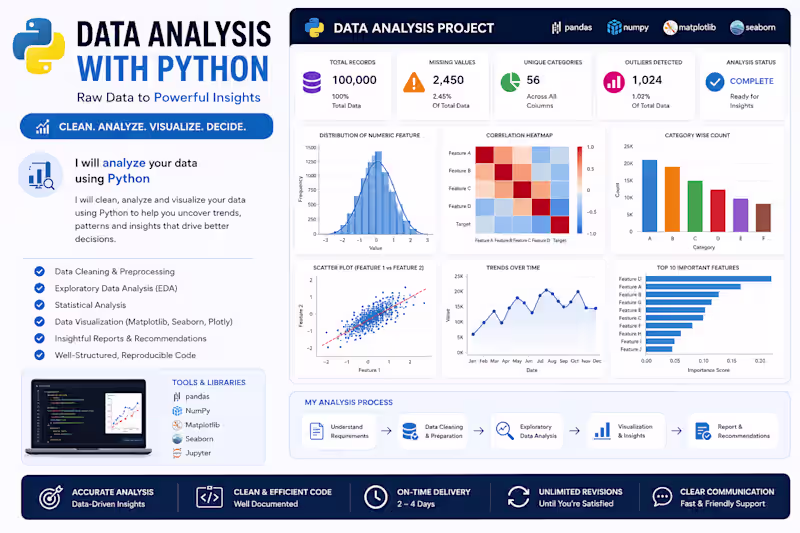 Cover image for I will perform professional data analysis using Python