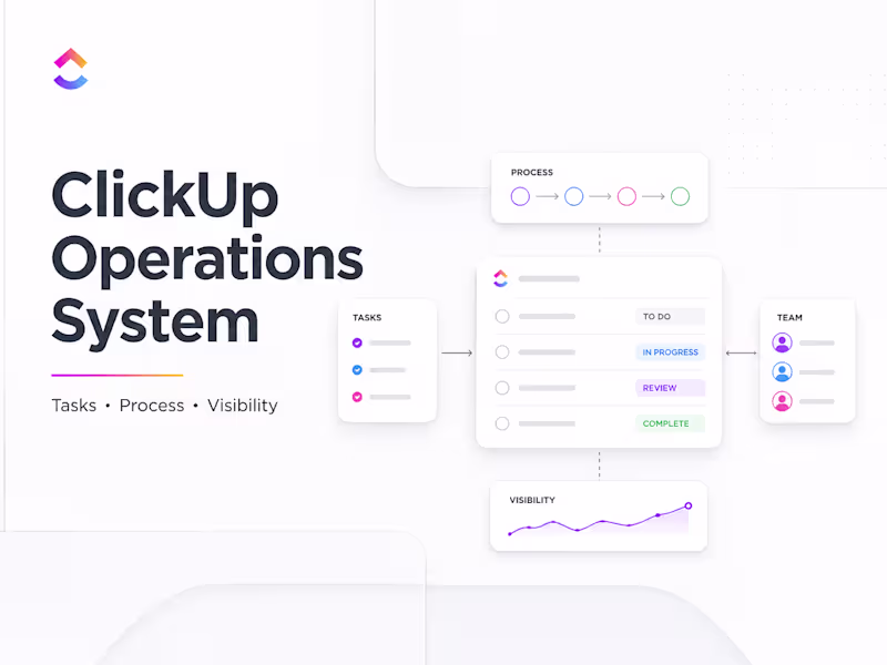 Cover image for Built ClickUp systems for projects,