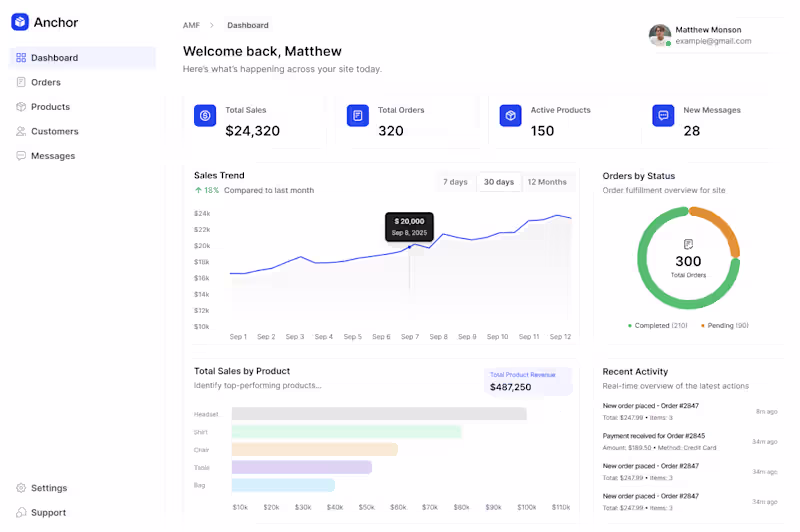 Cover image for Anchor is an e-commerce platform