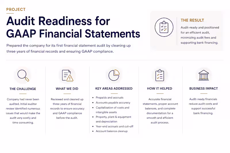 Cover image for Audit Readiness for GAAP Financial