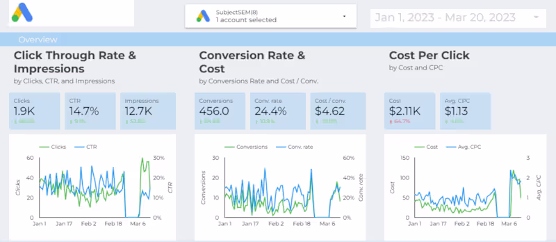 Cover image for Implementing Trend-Driven Campaign Optimization