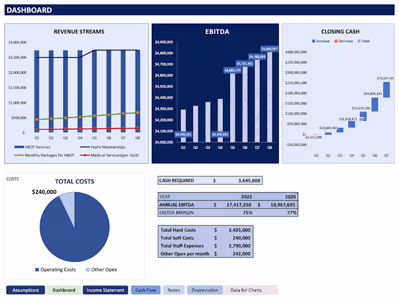 Cover image for Post text
Building a financial model