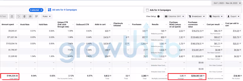 Cover image for 🚀 7 Figure Ad-Account 1.9X ROAS