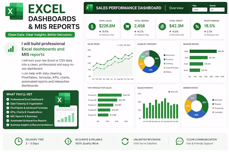 Cover image for I will build professional Excel dashboards and MIS reports